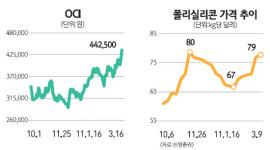 원전은 불안…  태양광 관련株 달아오른다