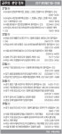 [분양하이라이트] 마천·강일2 등 전국 4,000가구 달해
