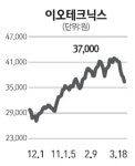 [전문가추천주] 이오테크닉스 (039030)