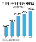 삼성LED, 日 스미토모와 웨이퍼 합작사 만든다