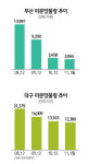 [브랜드 하우징] 5월 공급 세종시 첫마을 2단계 최대어