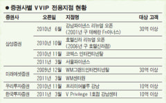증권가 VVIP 모시기 경쟁 달아올라