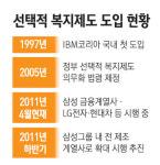 삼성 선택적 복지제도 하반기 전계열사로 확대