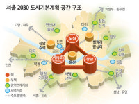[그래픽 뉴스] 도심·강남·영등포를 서울 핵심 경제축으로