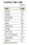 [삼부토건 법정관리 신청] 삼부토건 어떤 회사인가