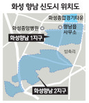 화성 향남2지구 개발 다시 속도낸다