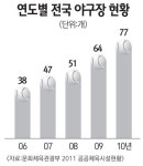 [이슈 인사이드] 서울 이용 가능 구장 5~6곳뿐… 야구 연습장 잡기 '별따기'