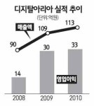 [네오스타즈] 디지탈아리아 中 휴대폰社에 미들웨어 솔루션 공급 추진