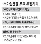 스마일 운동으로 都農 동반성장을