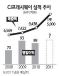 [네오스타즈] CJ프레시웨이 식자재유통 年20% 성장… 올 매출 1조5000억