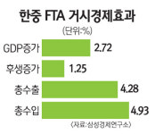 경제적 실리외 北 압박 효과 크다 외교·안보 측면도 고려