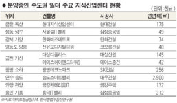 아파트형 공장 제2 전성기