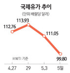 골드만의 경고… 투기세력 썰물