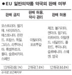 [이슈 인사이드] 빗장 풀리는 일반의약품 약국외 판매