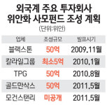 월가 차이나머니 잡자 中 본토로…