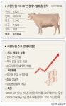 [NEW농협의 비전을 찾는다]  진화하는 경제사업, 횡성 서원농협 르포