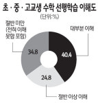 한흥고등수학원 | "수학 선행학습 별 효과없다"