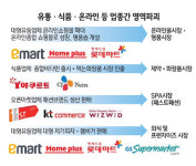 [유통인사이드] 소비시장엔 업종도 업태도 없다