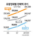 돈 되는 상품이라면 남의 텃밭 공략도 예사