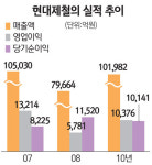 [글로벌 코리아 우리가 앞당긴다] 현대제철