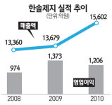 [글로벌 코리아 우리가 앞당긴다] 한솔제지