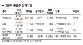 이번주 리켐 등 4곳 공모주 청약