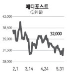 [네오스타즈] 메디포스트, 뇌종양 치료 줄기세포 특허 취득