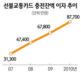 선불교통카드 충전잔액 이자 돌려준다