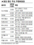 쓸 곳 많아서 좋아요 주중·연계 회원권 인기