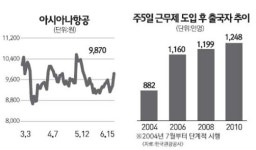 주5일 수업 반갑다 항공·여행·호텔주 웃음꽃