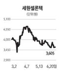 [네오스타즈] 세원셀론텍 군산에 신규공장 건설