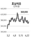 [전문가추천주] 호남석유 (011170)