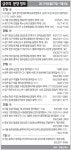[분양하이라이트] SH公, 27일 시프트 1,429가구 청약접수