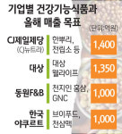 [블루오션 찾아 나서는 식품기업들]  3조 건강기능식품시장 잡아라
