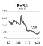 [네오스타즈] 엔스퍼트, 홈태블릿PC KT·美 업체에 잇단 공급