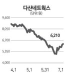 [네오스타즈] 다산네트웍스 핸디소프트 인수로 SW업계 1위 될 것