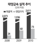 [네오스타즈] 태양금속, 시너지 기대