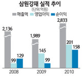 [에셋 플러스] IPO기업 주식회사 삼원강재