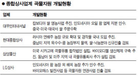 종합상사, 해외 곡물자원 확보 팔 걷었다