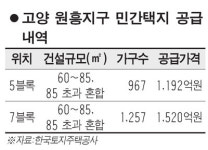 원흥 보금자리지구서도 민간택지 공급