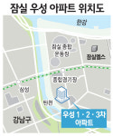 잠실 우성 재건축 본궤도 올랐다