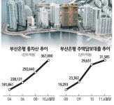 해운대 효과 부산銀 파죽 성장