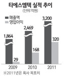 [네오스타즈] 티에스엠텍 올 영업이익률 10% 도전