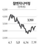 [전문가 추천주] 참엔지니어링(009310)