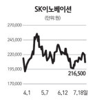 정유주, 정책 리스크 우려에 급락