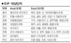[기업과 더불어] 생태산업단지, 中企·벤처에 단비