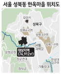 성북동 한옥마을 조성 속도낼듯