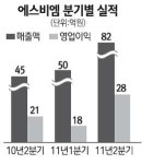 [네오스타즈]에스비엠, 위폐 감별기 수출 대상국 연내 40∼50곳까지 늘릴것