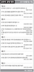[분양하이라이트] 2일 부산 정관 휴먼시아 국민임대… 3일 양산 물금서 동일스위트 분양