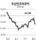 호왕건설기계주 | 기계株 경기둔화 우려에 휘청